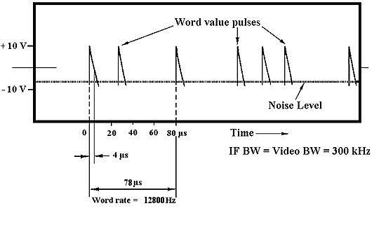PPM-AM telemetry principle