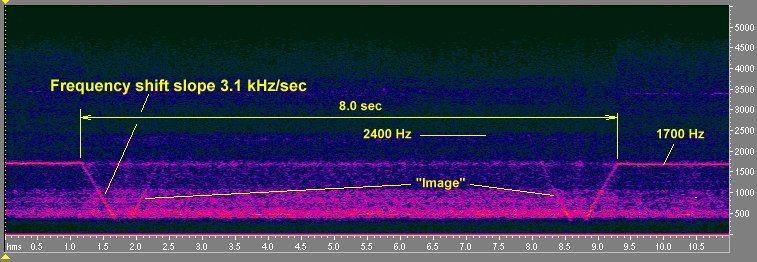 Luna-20
signal on 183.54 MHz